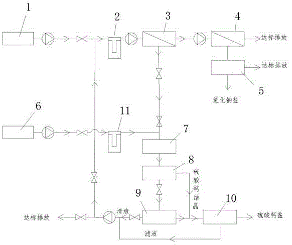 一种饱和浓盐水零排放的处理装置的制作方法