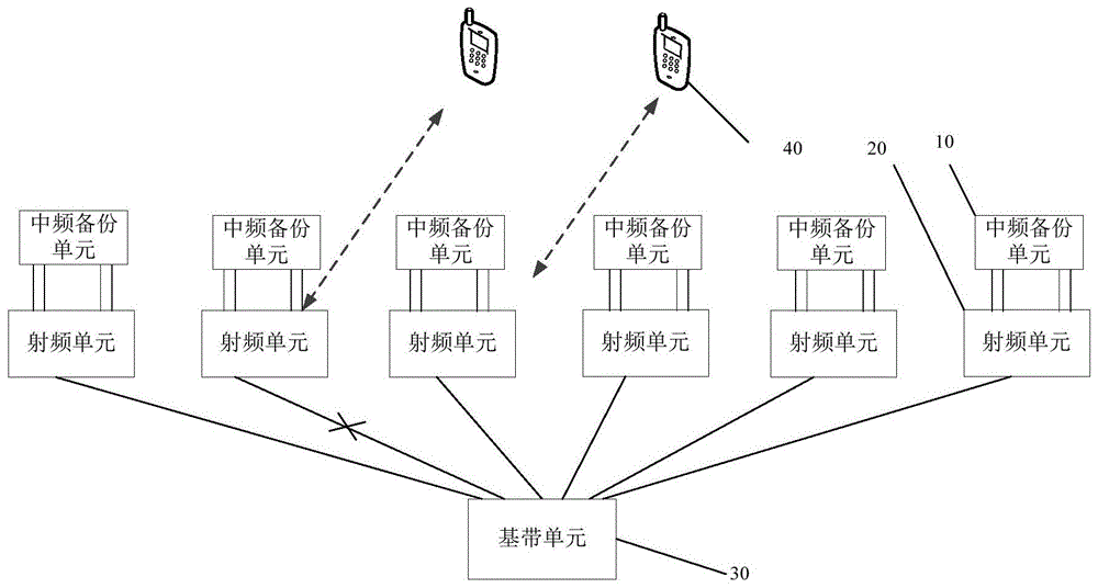 中频备份单元、系统和方法与流程