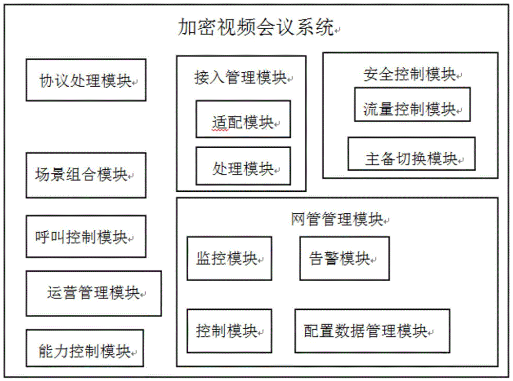 一种加密视频会议的系统的制作方法