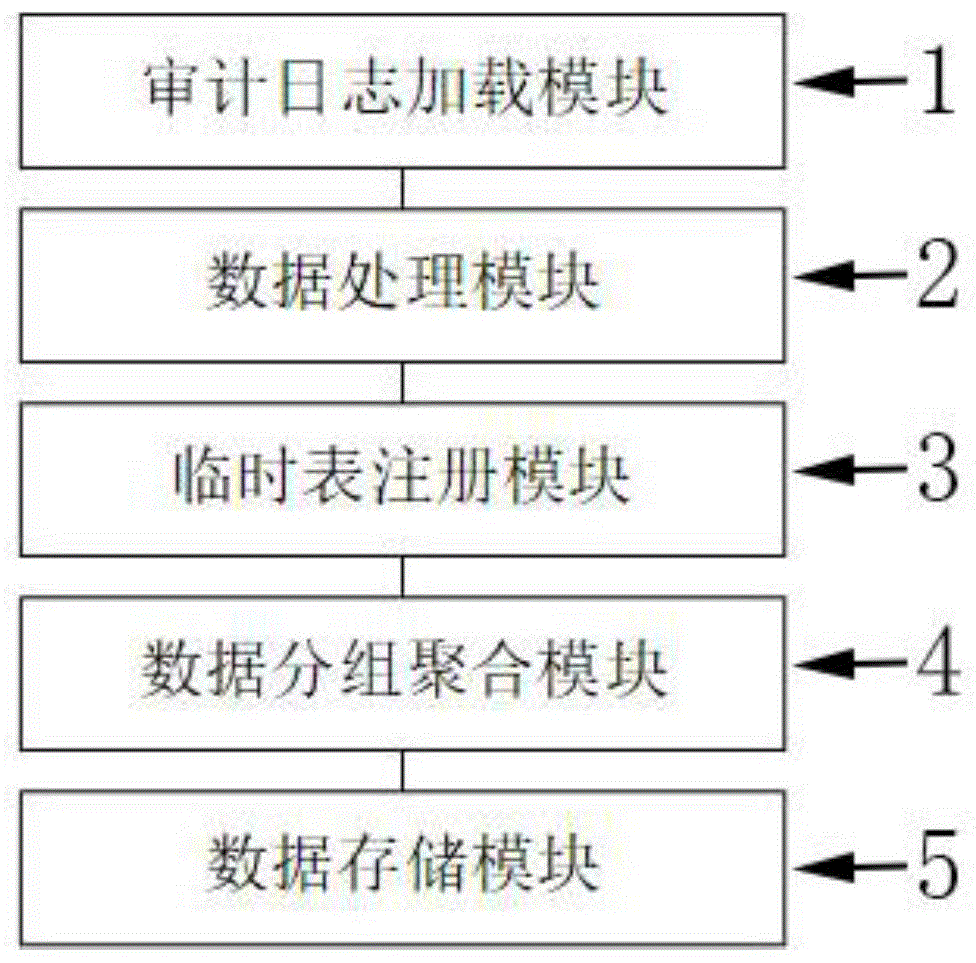 大数据平台垃圾任务采集系统、方法及计算机系统与流程