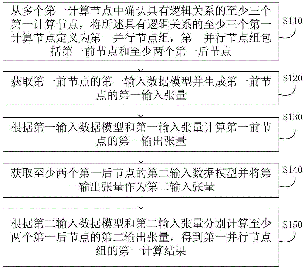 数据并行化处理方法、系统、设备及存储介质与流程