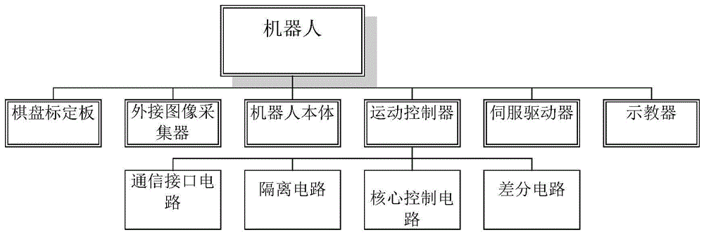 一种机器人控制系统的制作方法