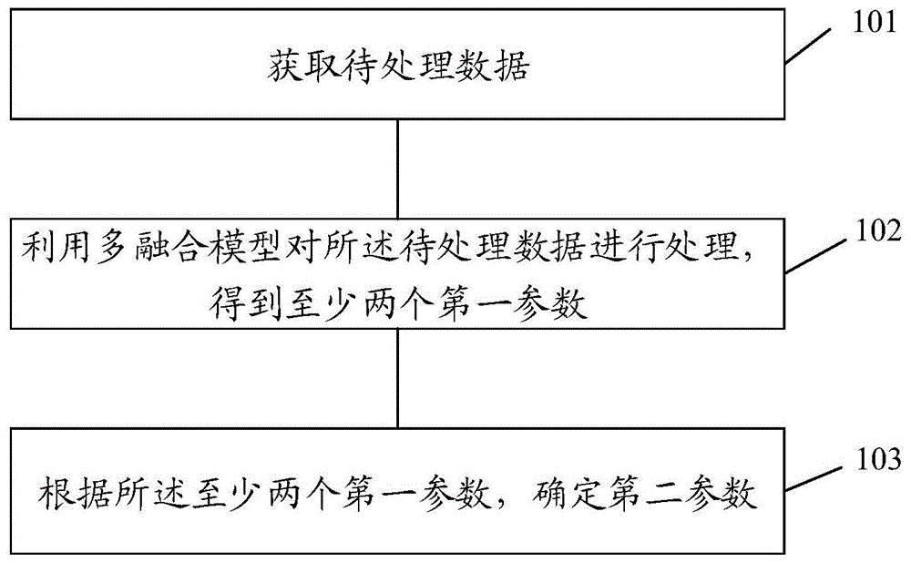 一种数据处理方法、装置、电子设备及存储介质与流程