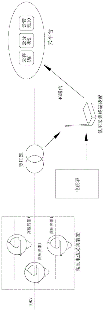 一种用于专变用户的检测终端系统的制作方法