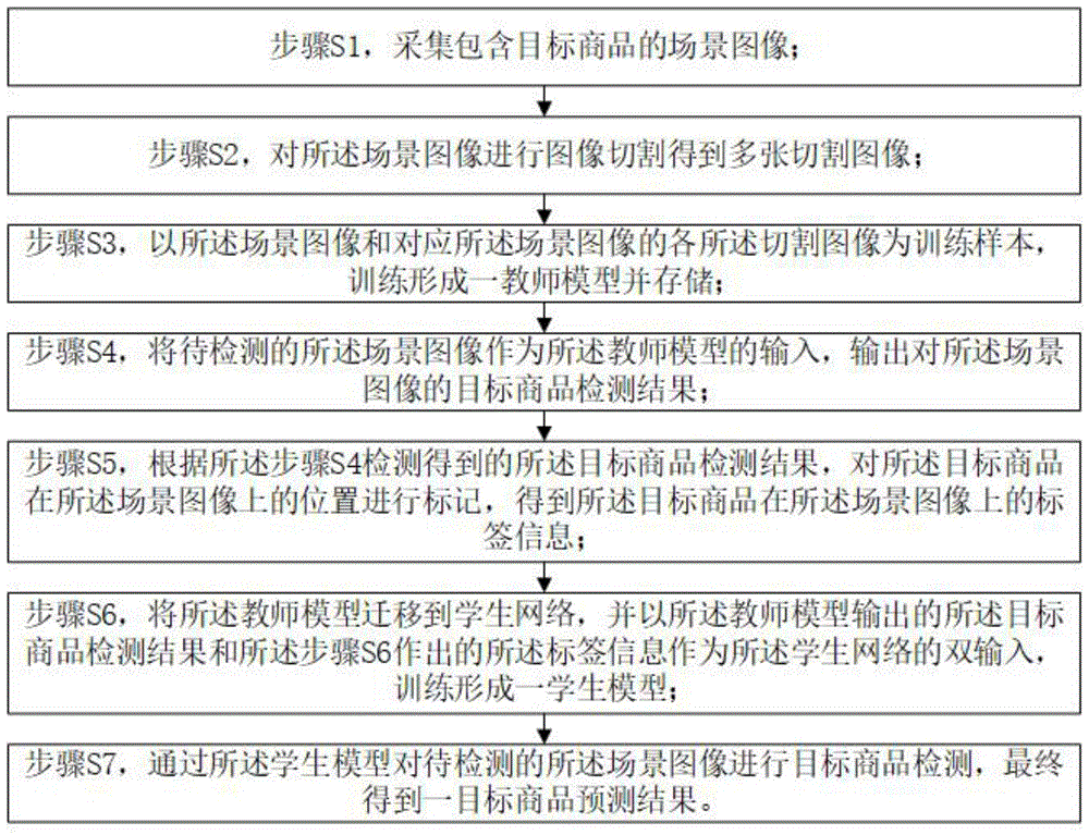 基于教师学生网络的智能货柜小目标检测方法及检测系统与流程