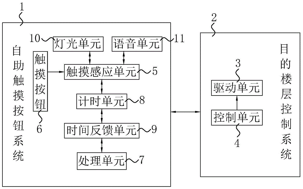 一种无障碍电梯的触摸按钮的制作方法