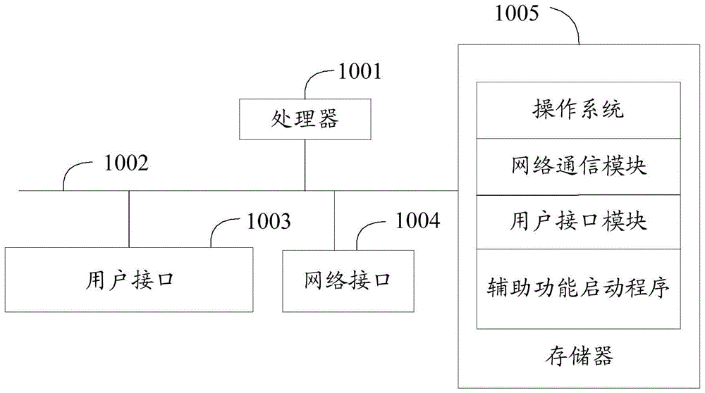 辅助功能启动方法、移动终端及计算机可读存储介质与流程