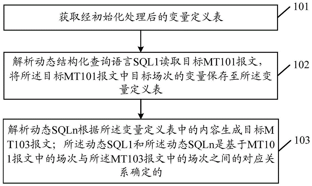 一种报文转换方法、装置、设备及存储介质与流程