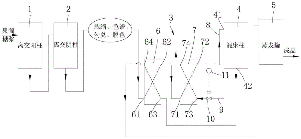 一种降低果葡糖浆中5-羟甲基糠醛含量的系统及方法与流程