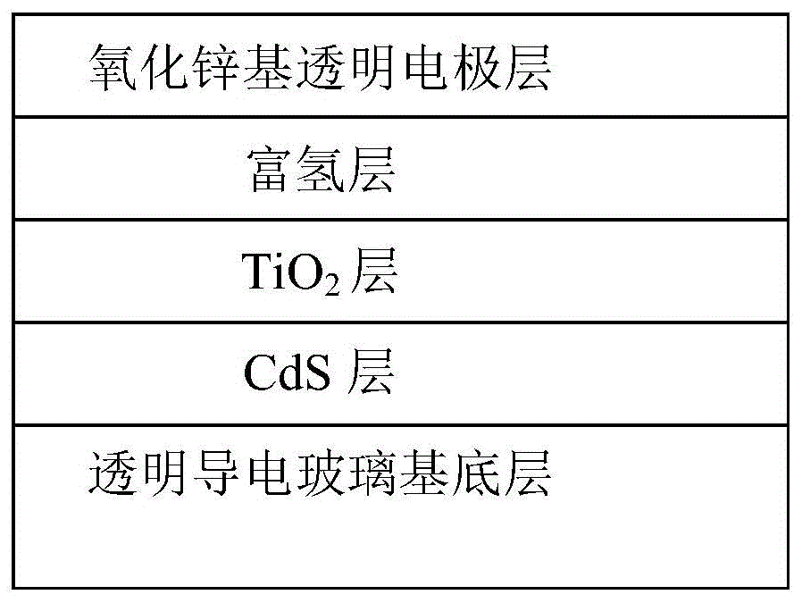 氧化锌基透明电极光电探测器及其制备方法与流程