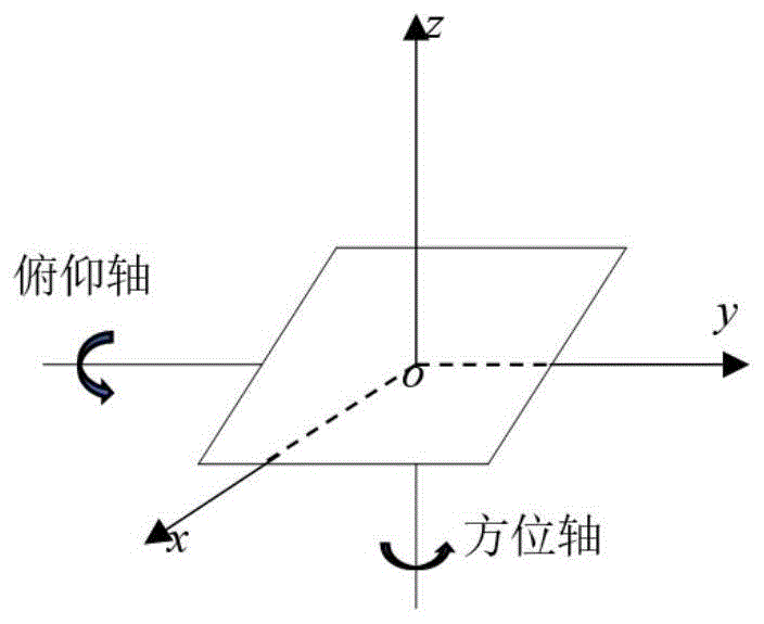 一种火箭炮在行进间发射的位置伺服系统的控制方法与流程