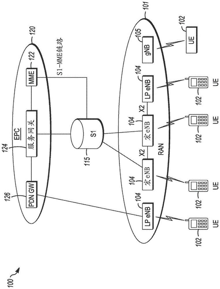 在NR中配置来自相邻小区的CSI-RS的测量间隙的制作方法