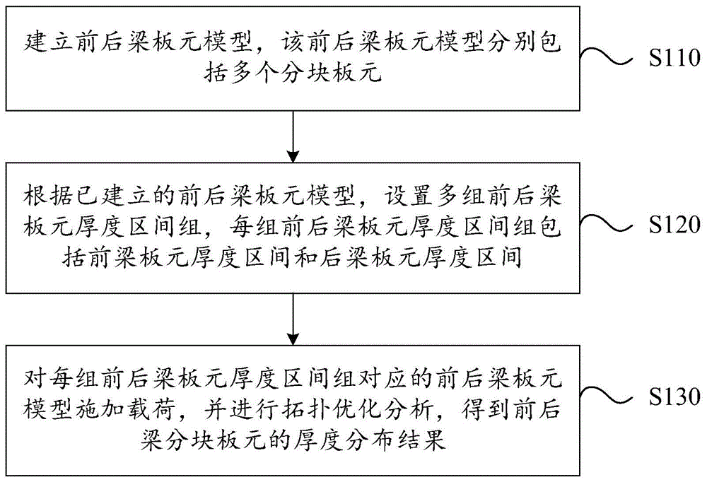 一种双梁机翼的机翼梁刚度配置方法与流程