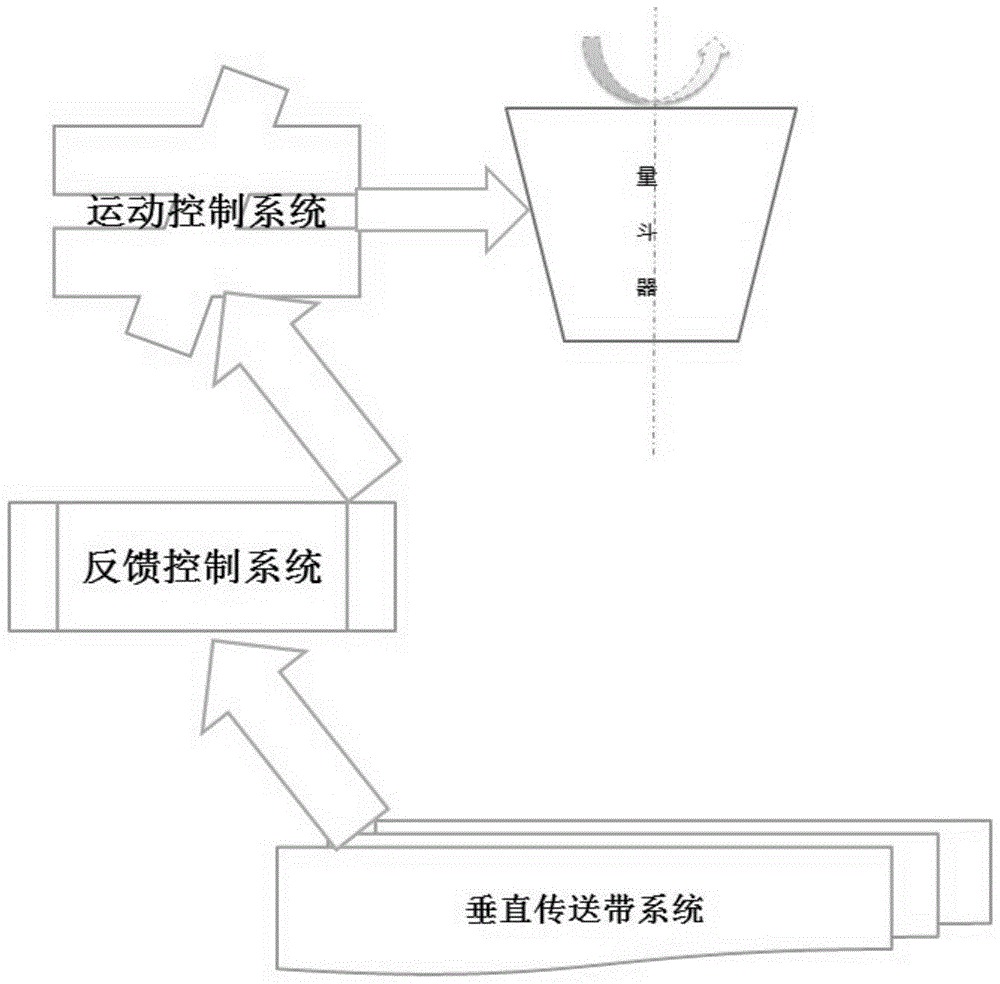 一种基于人工智能的垃圾分类方法及垃圾分类系统与流程