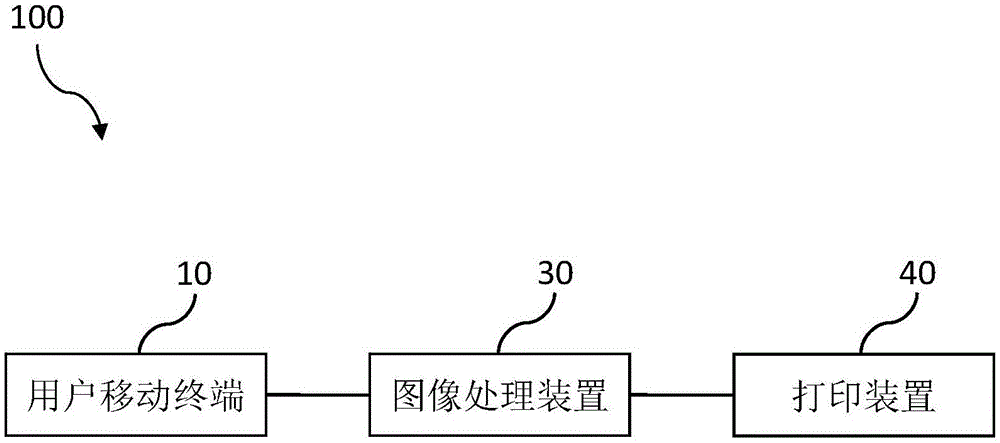 图像处理系统以及图像处理方法与流程