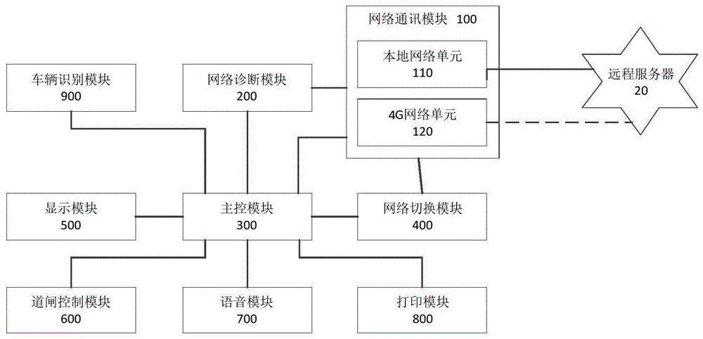 停车场无人值守缴费装置的制作方法