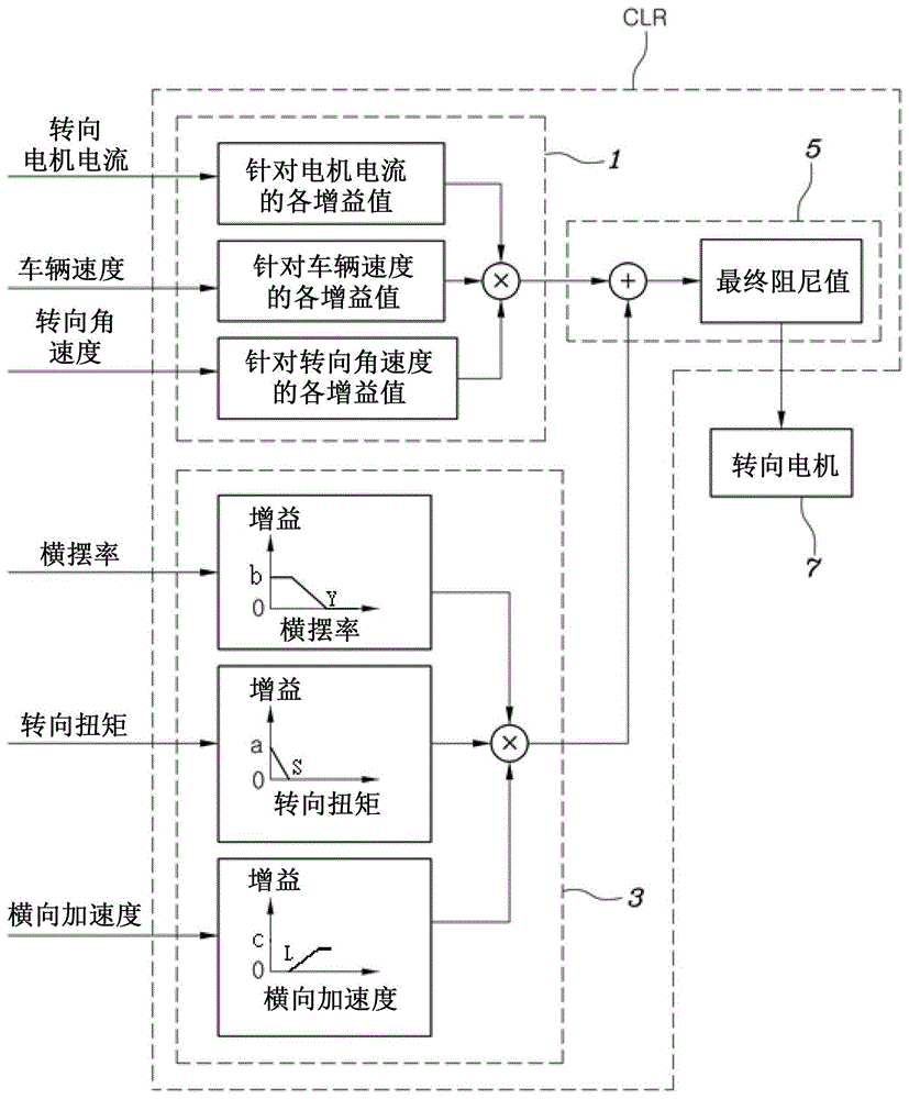 用于车辆的转向系统的阻尼控制方法和系统与流程