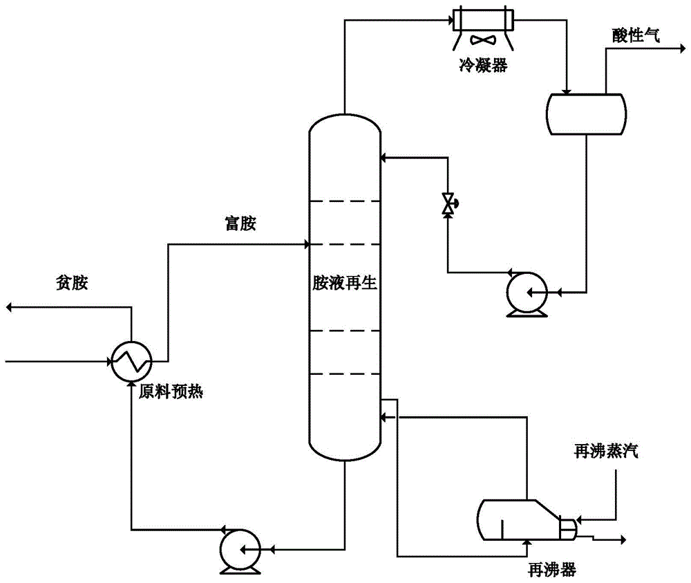 一种胺液再生装置的智能控制方法及系统与流程