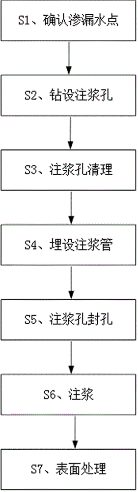 一种隧道混凝土衬砌结构裂缝渗漏水处理方法与流程