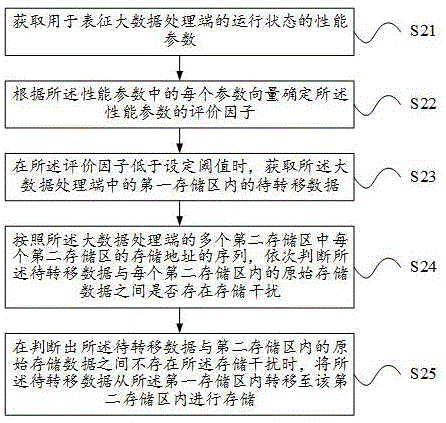 基于存储地址遍历的存储优化方法及装置与流程