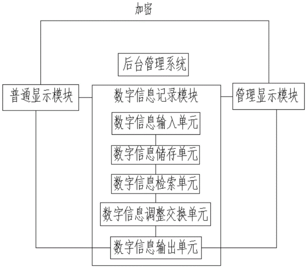 一种互联网数字内容后台管理方法与流程