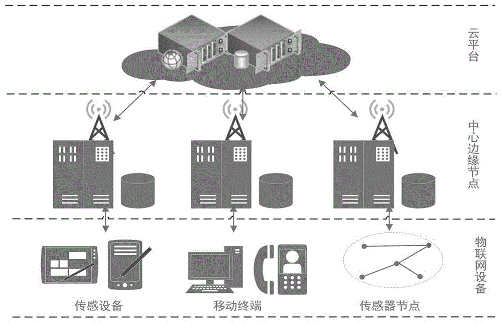 物联网数据传输系统及其密钥生成方法和数据传输方法与流程