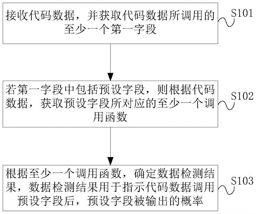 数据检查方法及装置与流程