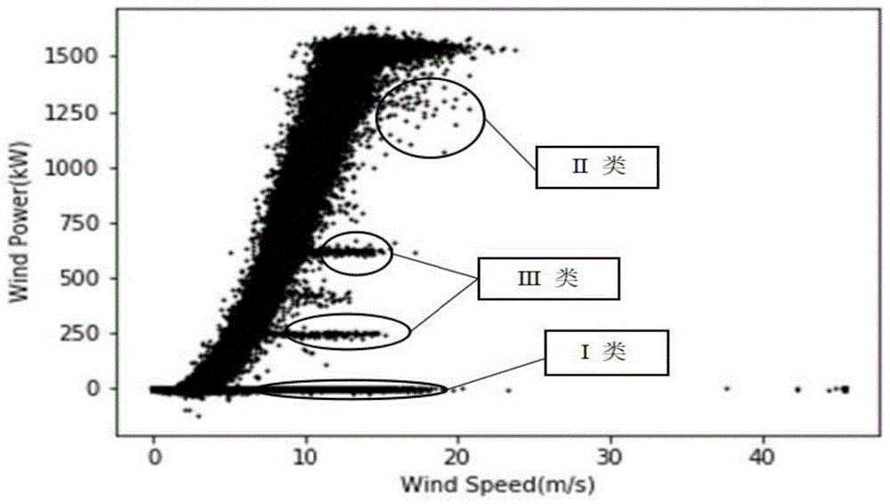 基于图像的风力发电功率曲线异常数据识别与清洗方法与流程
