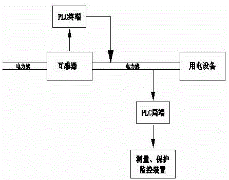 一种带有低压载波和低功耗远距离通讯的互感器的制作方法