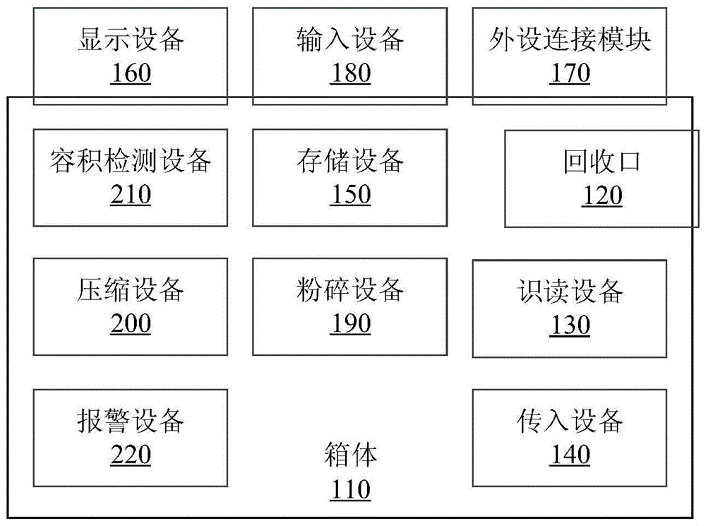 可回收产品包装的回收箱的制作方法