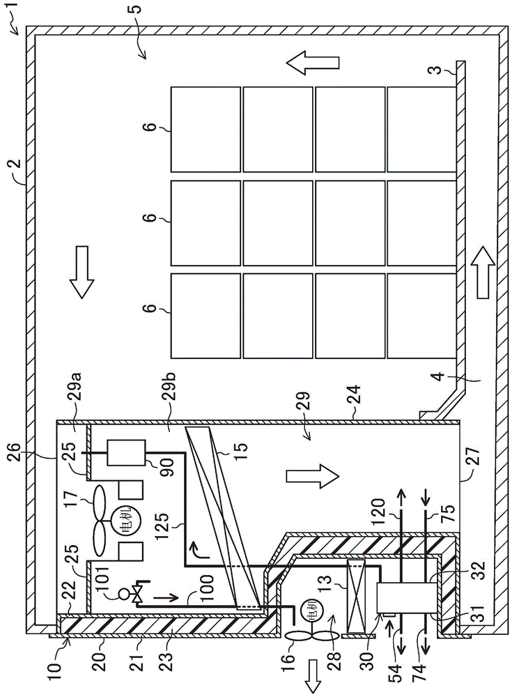 库内空气调节装置的制作方法