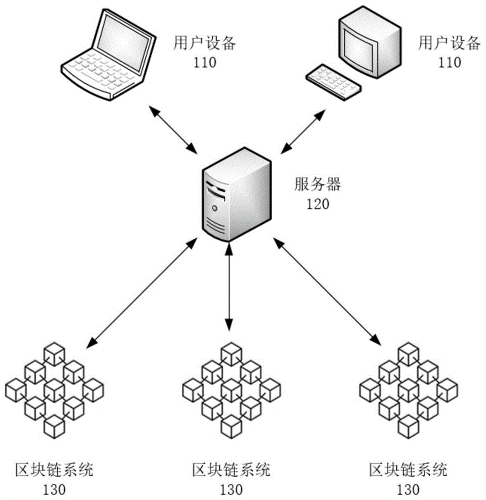 数据查询方法、装置、设备、系统及介质与流程