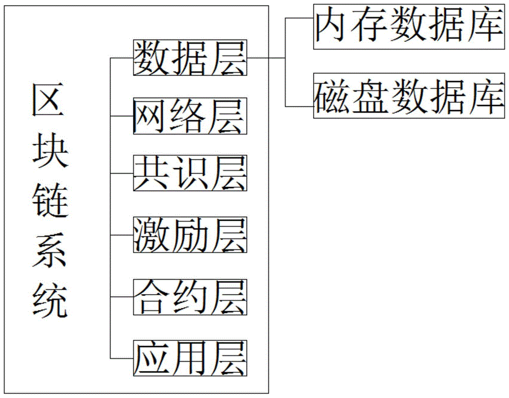 一种基于区块链技术的稳定型扫码支付装置的制作方法