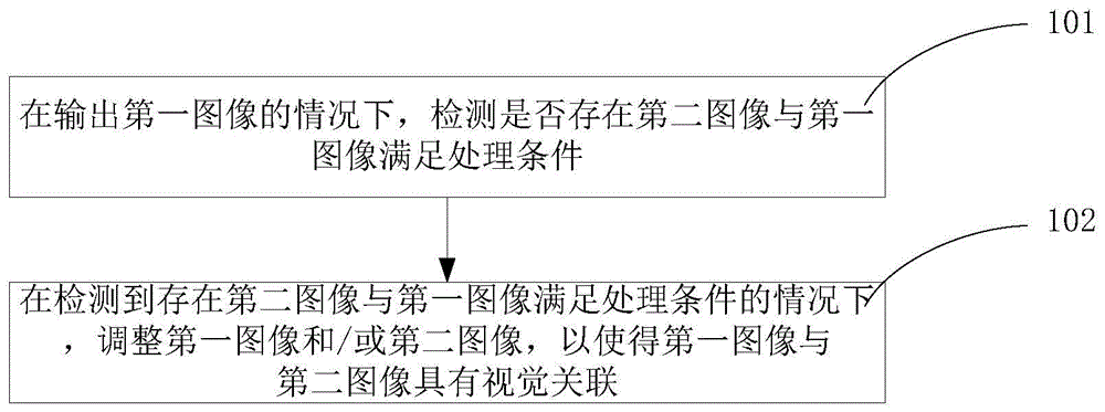 一种处理方法、装置、电子设备及输出设备与流程