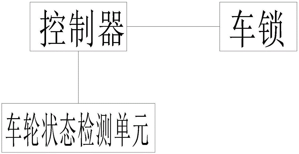 车锁控制系统、车辆和车锁控制方法与流程