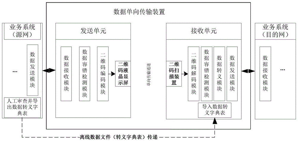 基于二维码的单向传输系统的制作方法