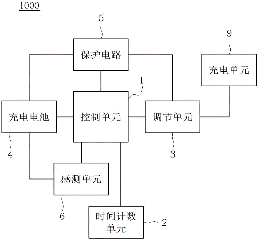 两阶段充电的电池管理方法与流程