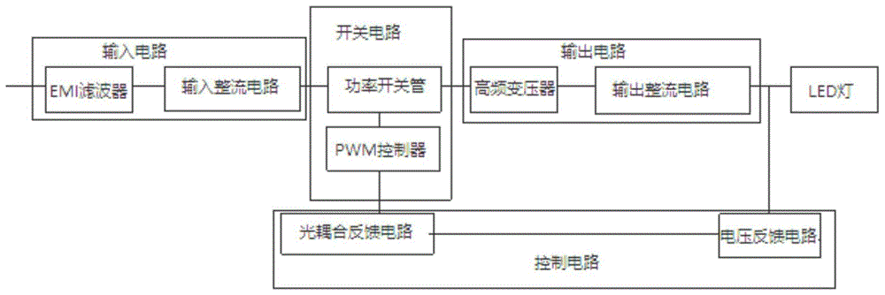 一种密封灯具的LED驱动器的制作方法