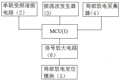 一种10kV高压电缆交流耐压及局放测试系统及方法与流程