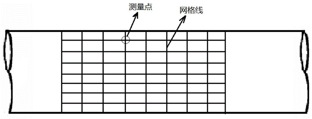 一种评估管道减薄速率的方法与流程