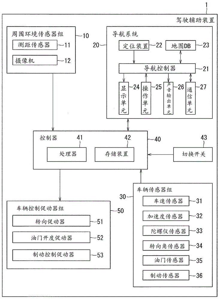 驾驶辅助方法及驾驶辅助装置与流程