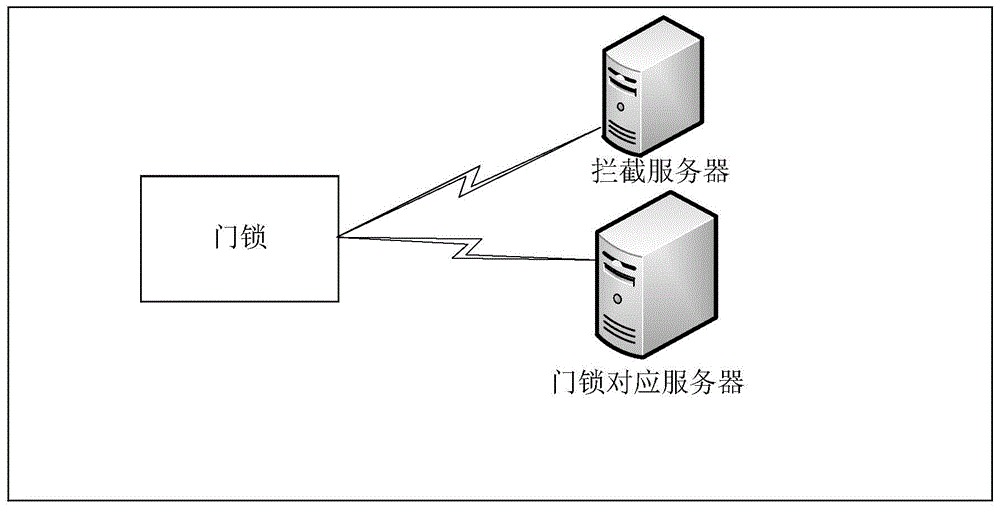 一种门锁指令响应的方法、装置、门锁及存储介质与流程