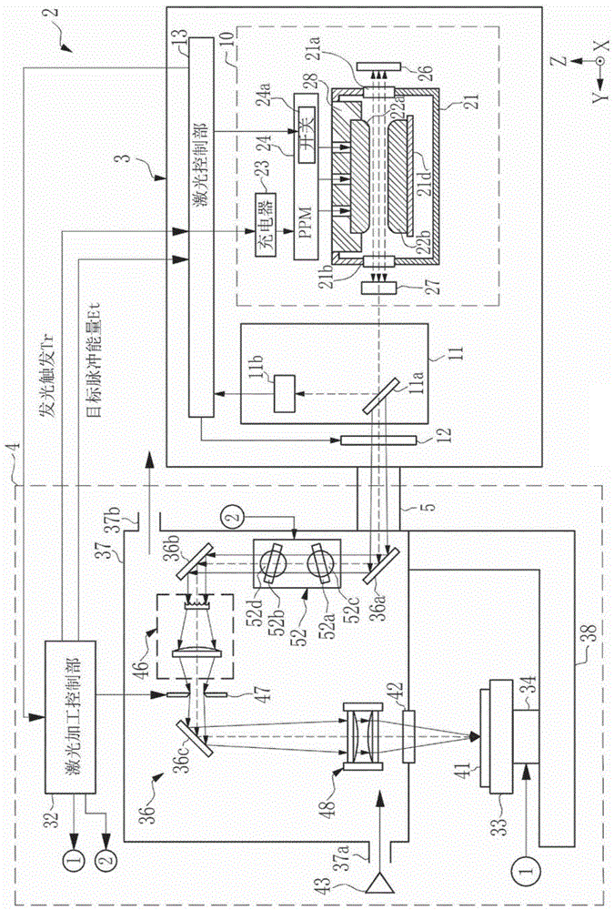 激光加工方法以及激光加工系统与流程