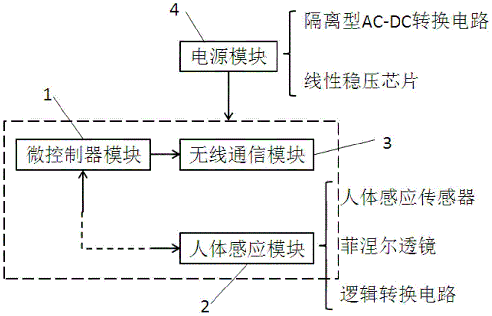 一种强电供电的无线人体感应装置的制作方法