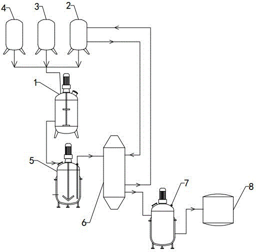 一种六氟异丙基甲醚的生产装置的制作方法