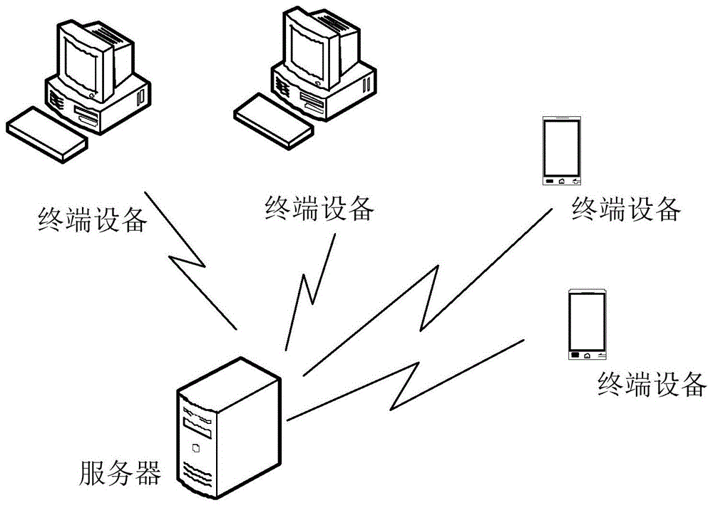 故障日志处理方法和装置与流程