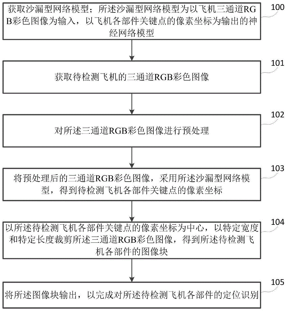 一种飞机部件的定位识别方法和系统与流程