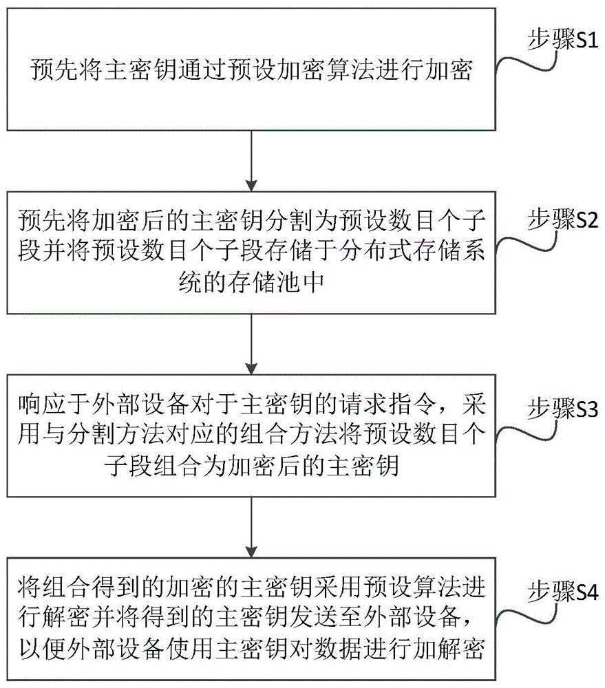 一种数据处理方法、装置、设备及计算机可读存储介质与流程