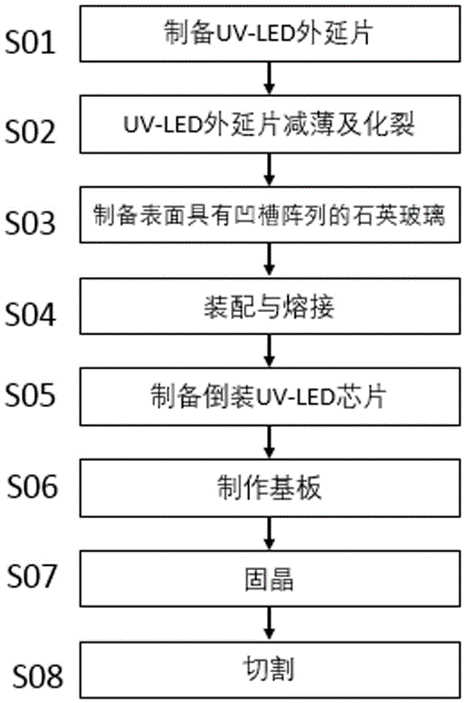 一种全无机封装的倒装UV-LED器件及制作方法与流程