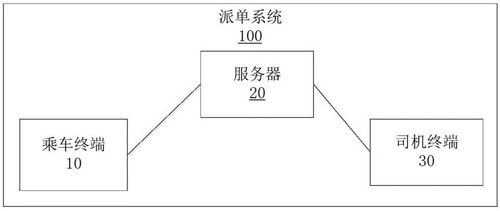 用车订单分配方法、装置、服务器及计算机可读存储介质与流程